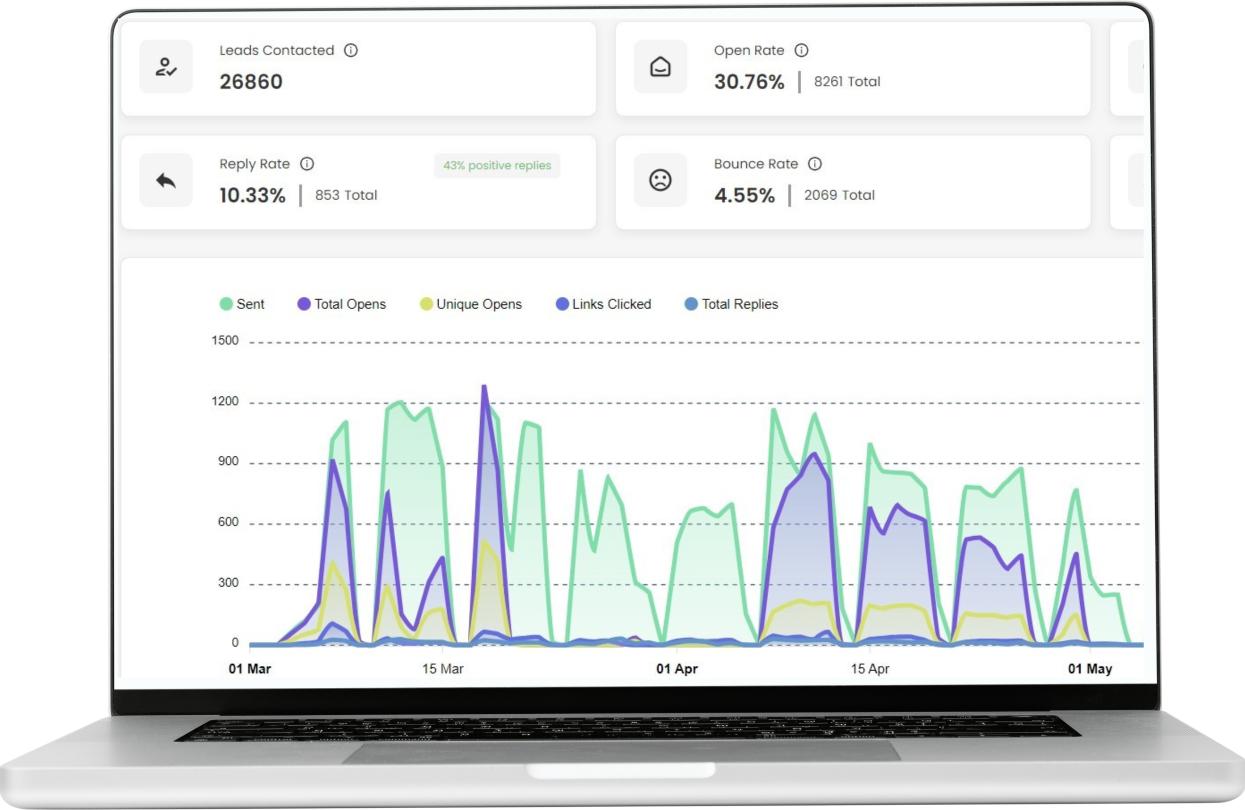 email marketing stats